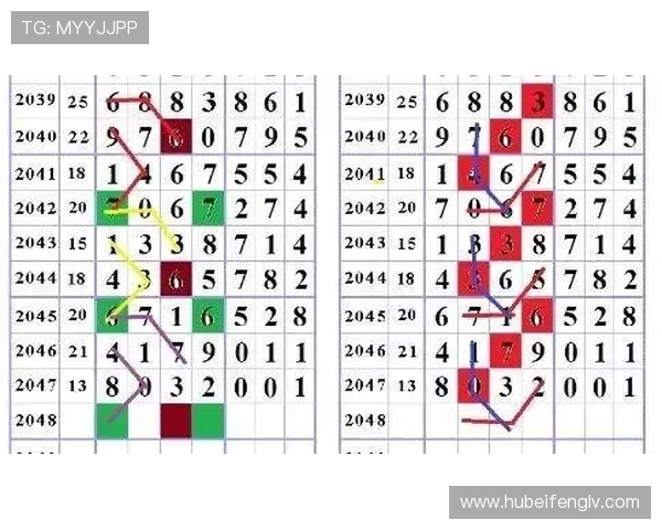 澳门六合彩数字站提供最新最准的开奖结果和走势图分析帮助玩家把握投注机会
