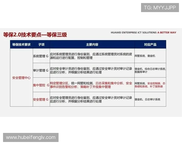 英皇注册中心账号管理与安全保护策略全方位解析